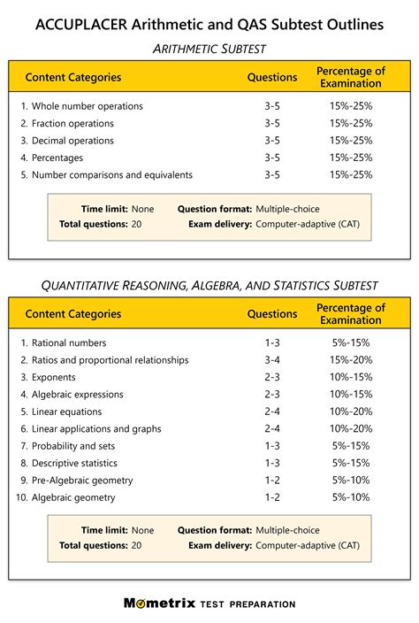 TSI & Accuplacer Exam 